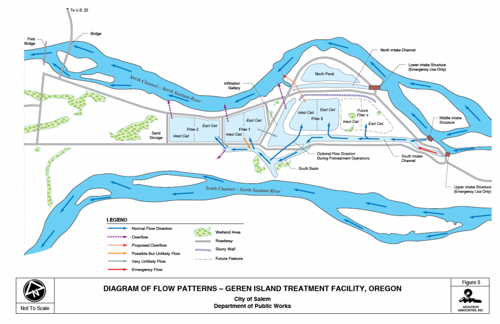 Water flow diagram for Adolphson Assoc. & Salem DPW