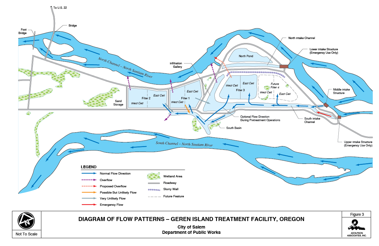 Informational Graphics